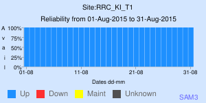 Tier-1 reliability; ALICE; Aug 2015
