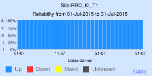 Tier-1 reliability; ALICE; Jul 2015